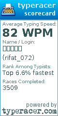 Scorecard for user rifat_072