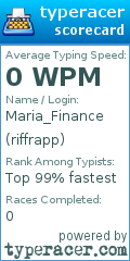 Scorecard for user riffrapp