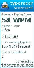 Scorecard for user rifkanur
