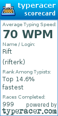 Scorecard for user rifterk