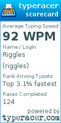 Scorecard for user riggles