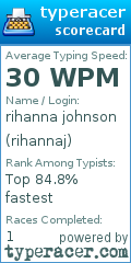 Scorecard for user rihannaj