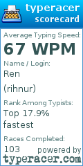 Scorecard for user rihnur