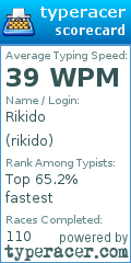 Scorecard for user rikido