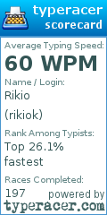 Scorecard for user rikiok