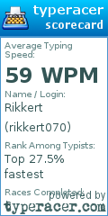 Scorecard for user rikkert070
