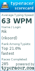 Scorecard for user rikoord