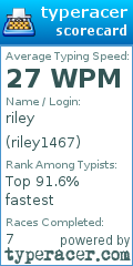 Scorecard for user riley1467