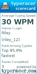 Scorecard for user riley_12