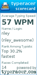 Scorecard for user riley_awesome