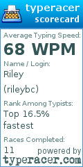 Scorecard for user rileybc