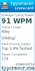Scorecard for user rilldog