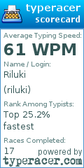 Scorecard for user riluki