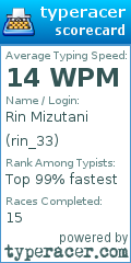 Scorecard for user rin_33