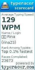 Scorecard for user rina23