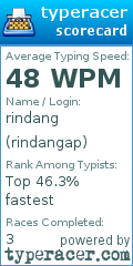 Scorecard for user rindangap