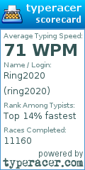 Scorecard for user ring2020