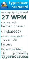 Scorecard for user ringku9999