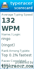 Scorecard for user ringot