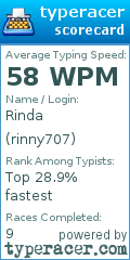 Scorecard for user rinny707