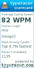 Scorecard for user rinopn