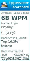 Scorecard for user rinyriny