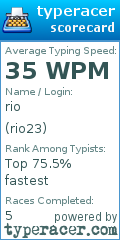 Scorecard for user rio23