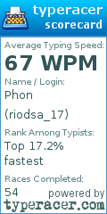 Scorecard for user riodsa_17