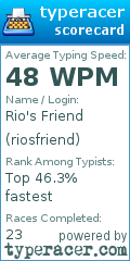 Scorecard for user riosfriend