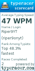Scorecard for user riper9onyt