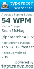 Scorecard for user ripharambe42069