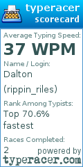 Scorecard for user rippin_riles
