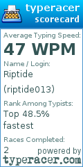 Scorecard for user riptide013