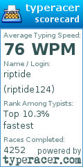 Scorecard for user riptide124
