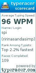 Scorecard for user ririnasandasimp