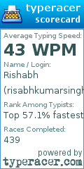 Scorecard for user risabhkumarsingh