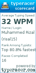 Scorecard for user risal15