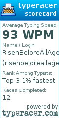 Scorecard for user risenbeforeallages