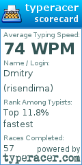 Scorecard for user risendima