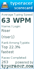 Scorecard for user riser1