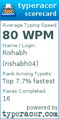 Scorecard for user rishabh04