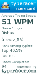 Scorecard for user rishav_55