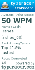 Scorecard for user rishee_03