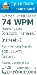 Scorecard for user risheek7