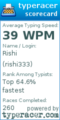 Scorecard for user rishi333
