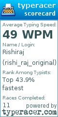 Scorecard for user rishi_raj_original
