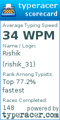 Scorecard for user rishik_31