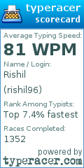 Scorecard for user rishil96