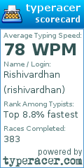 Scorecard for user rishivardhan