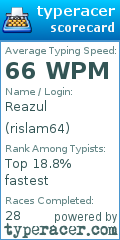 Scorecard for user rislam64